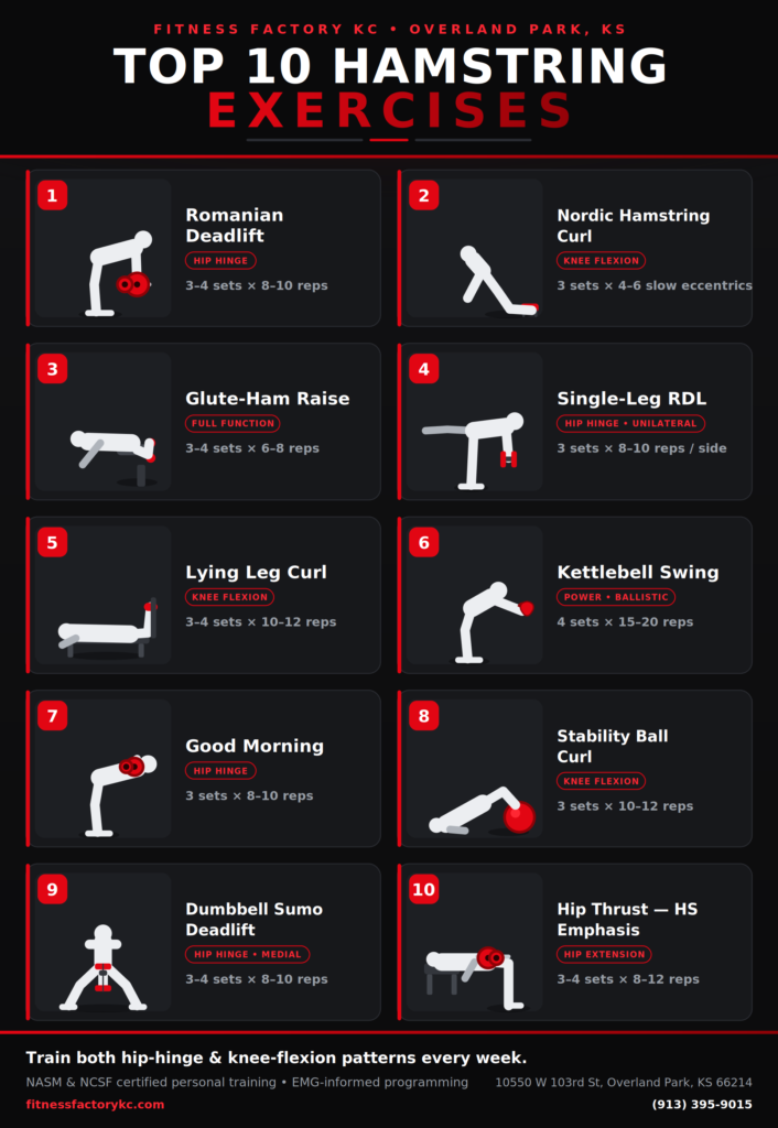 Top 10 Hamstring Workouts for Stronger Legs