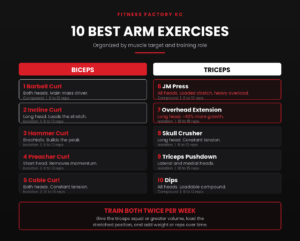 best arm exercises