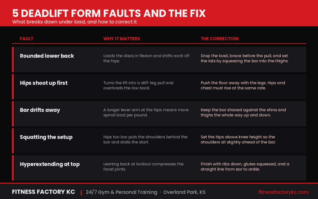 Deadlift form faults and fixes