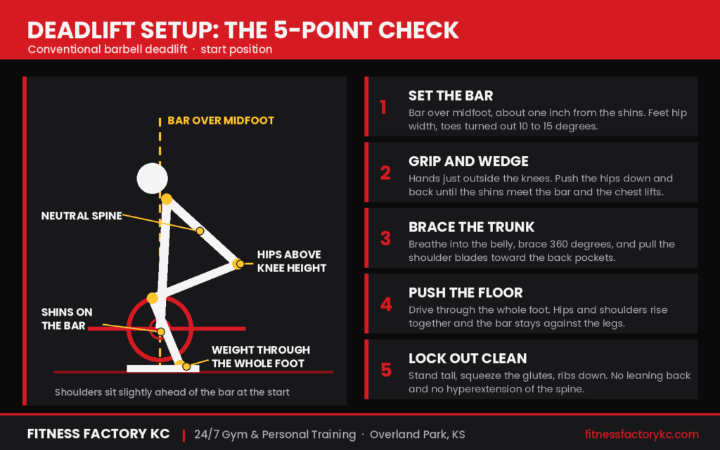 Deadlift proper form and checkpoints